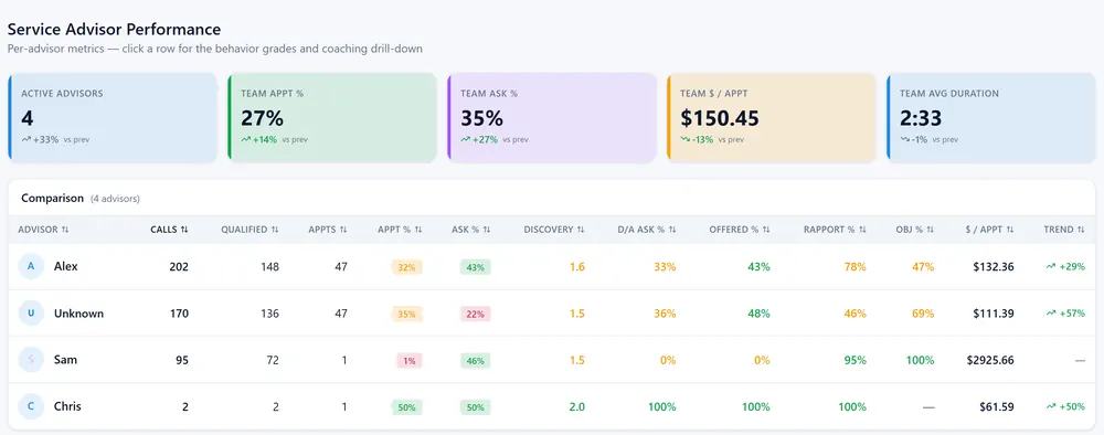 Drop a dashboard screenshot: advisor scorecard