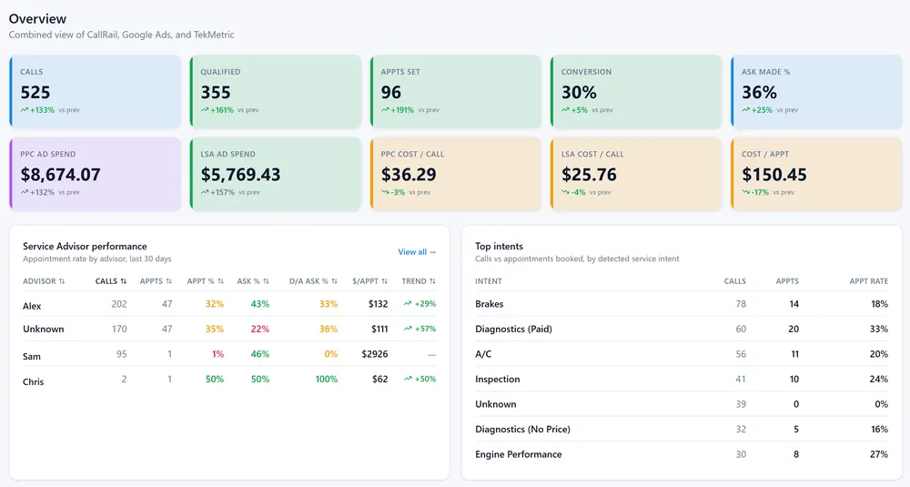 Drop a dashboard screenshot: calls view